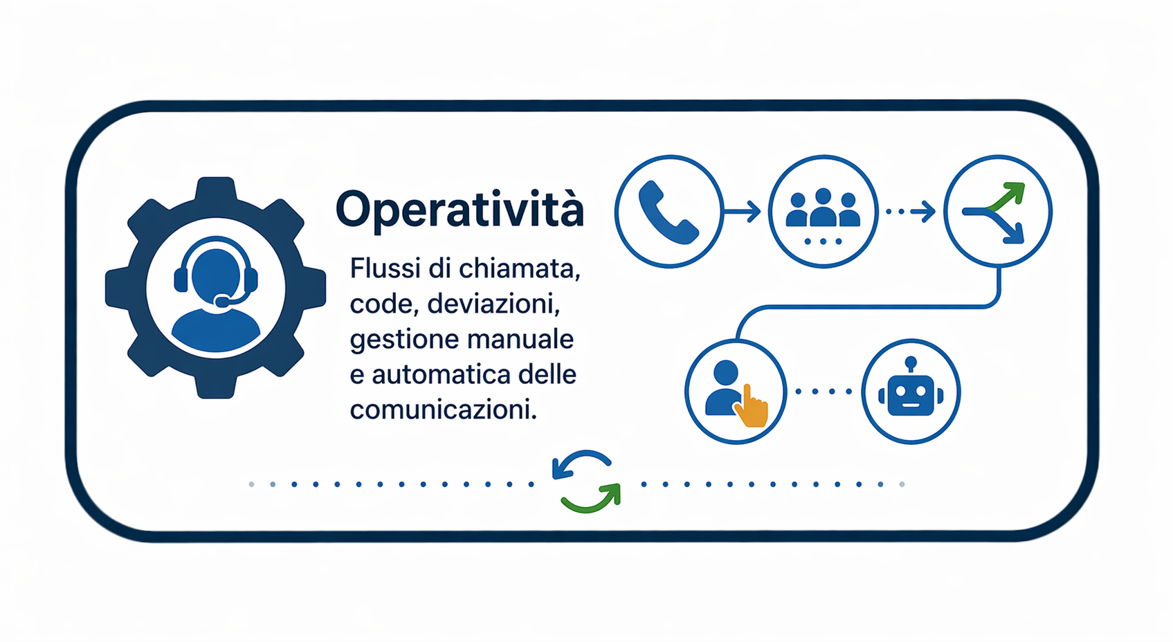 Icona operatività del sistema