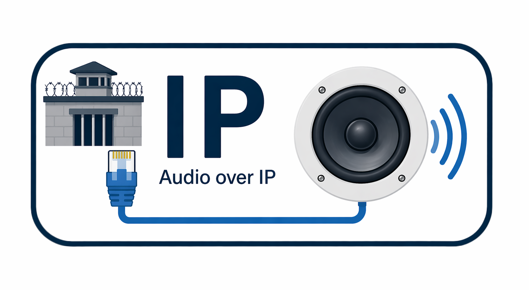 Icona architettura Over IP